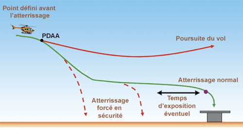 Helico Atter Helisation CP2