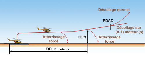 Helico Dec Degage CP2