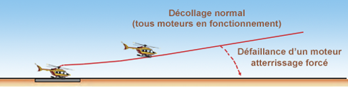 Helico Dec Degage CP3