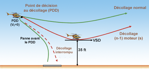 Helico Dec Panne CP1