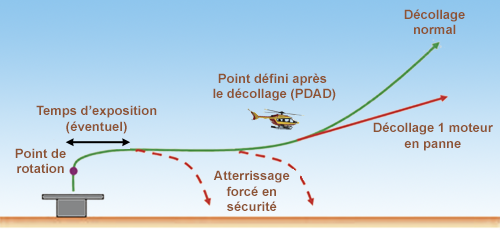 Helico Dec Panne CP2