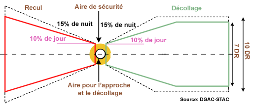 Surface Sol CP1