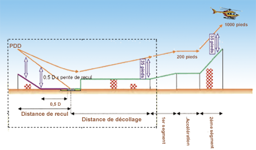 Trouée vol CP1