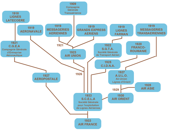 Organigram AF