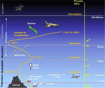 Espace Vide Spatial