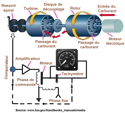 Pression Huile Analogique