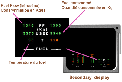 Debit Fuel Flow