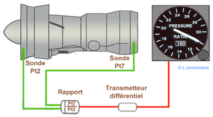 Detection EPR