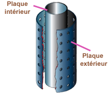 Jaugeur tube capacité