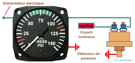Pression Huile Analogique