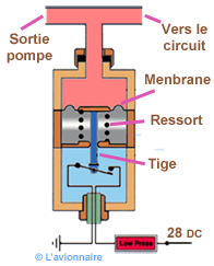 Pression VoyantBP.png