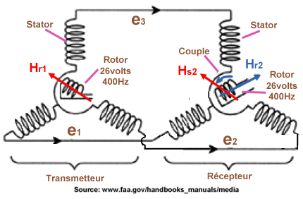 Trans Autosyn