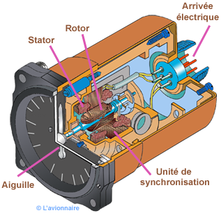 Trans récepteur Autosyn