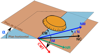 Compas schema change nord