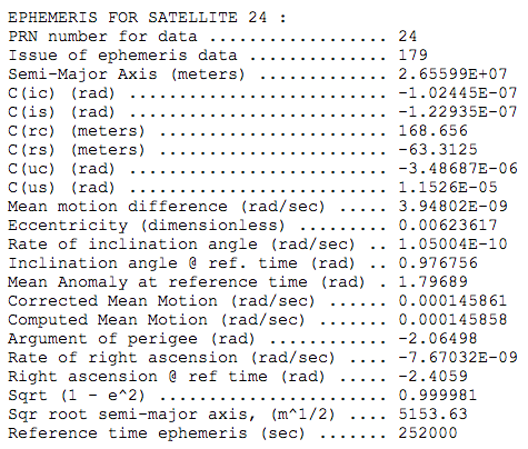 GPS Ephemeride