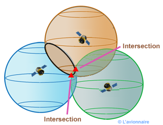 GPS InterSection 3