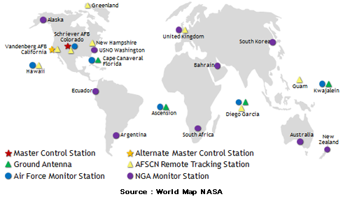 GPS stations au sol