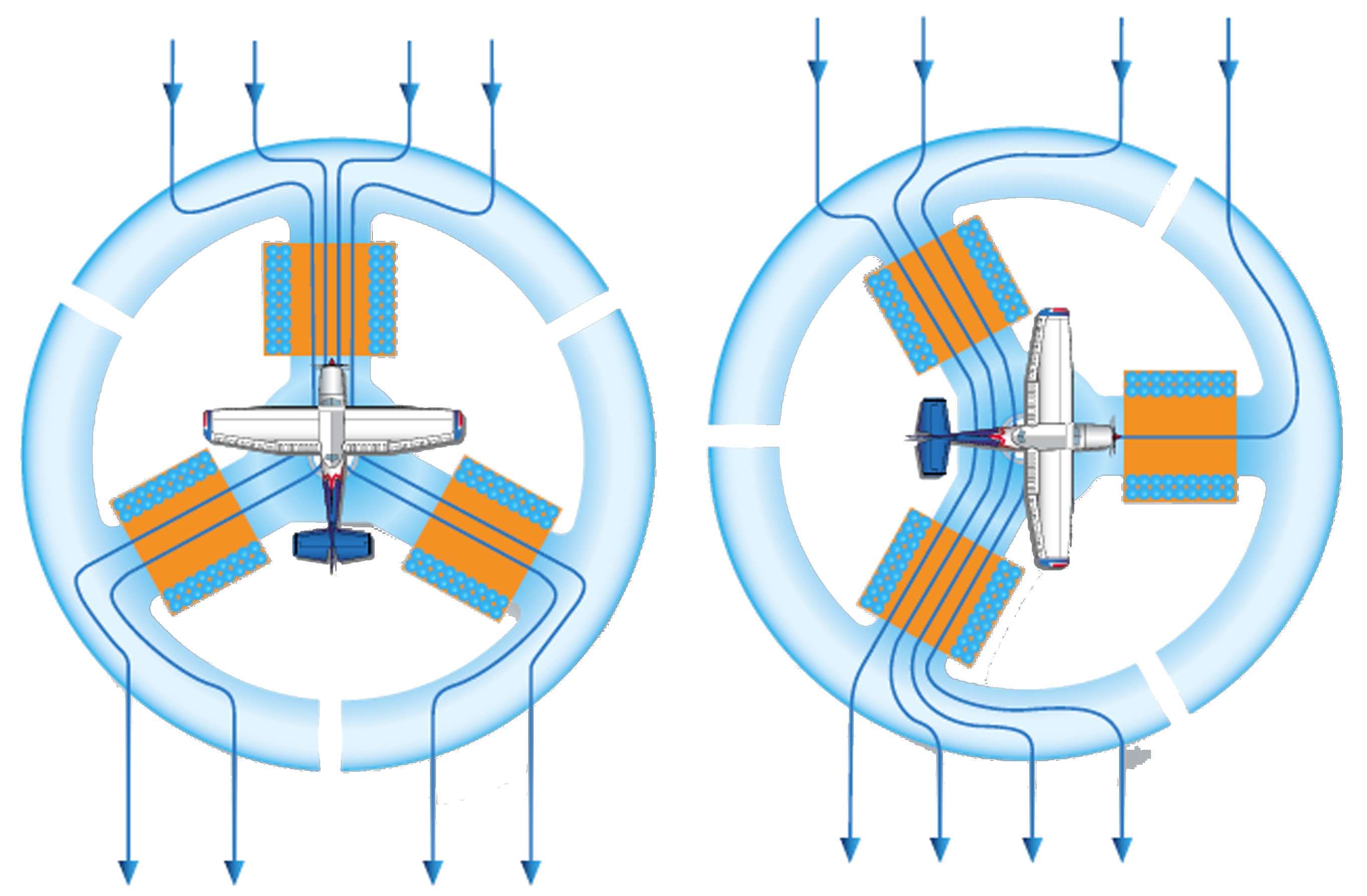 Gyro double detecteur