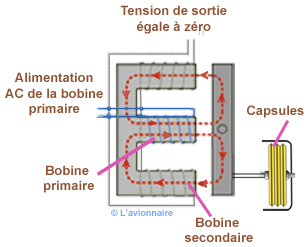 Alti  bobine neutre