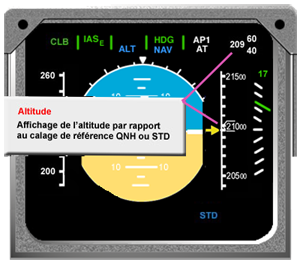 Alti EFIS PDF