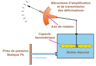 AltiSchema Principe