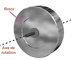 Gyroscope Axe