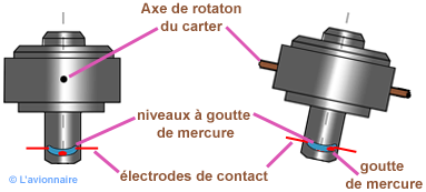 Horizon Erecteur electrique 