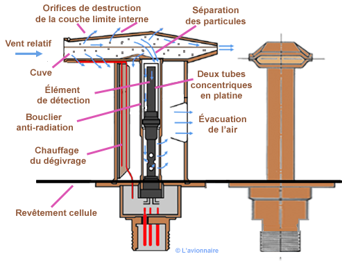 Tempe  schema rosemount