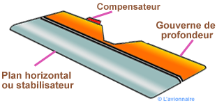 Empennage horizontal