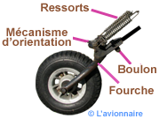 Roulette fourche