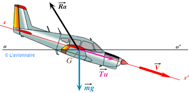 GMP Vol Descente Ra Tu