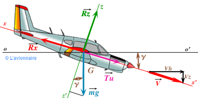 GMP Vol Descente Rz mg