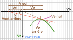 GTR Descente Wu