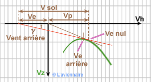 GTR Descente Wu