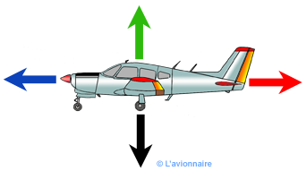 Mécanique : comment font les aéronefs pour tenir en l'air ?