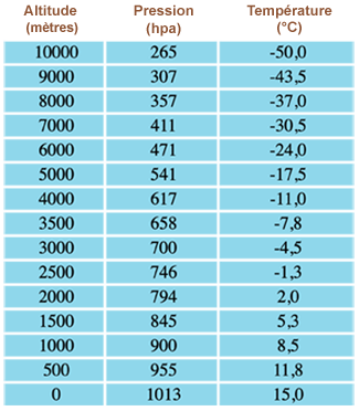 Atmosphere tab troposphere