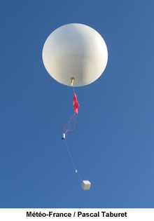 Ballon Radiosonde