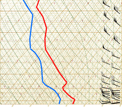 Emagramme Tempe/pression