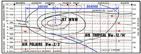 Jet Stream Force