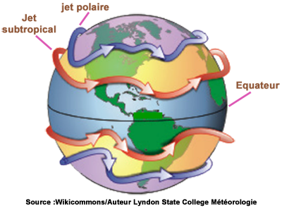 Jet Stream Sphere