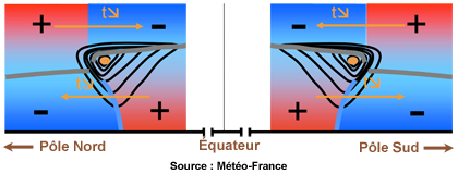 Jet Stream thermique