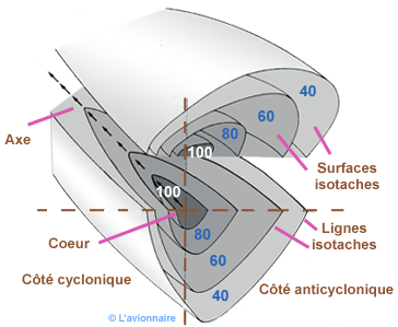 Jet Stream vue spatiale