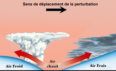 Nuage Soulevement Frontal