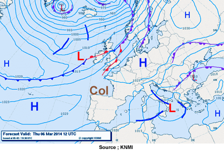 Perturbation Col