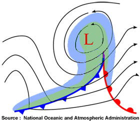 Perturbation debut occlus