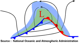 Perturbation maturite