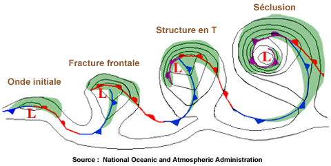 Perturbation Shapiro-Keyser