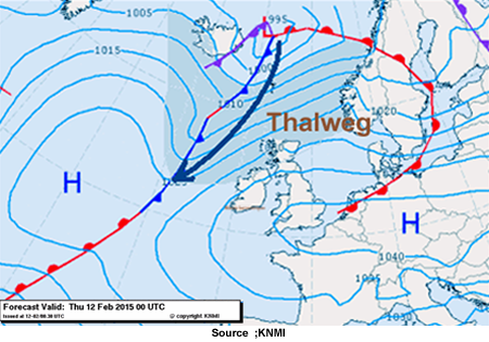 Perturbation Thalweg