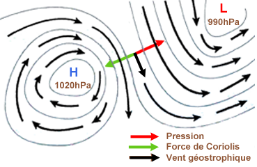 Vent Force de Coriolis