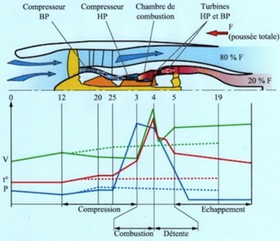 Cycle Thermodynamique.